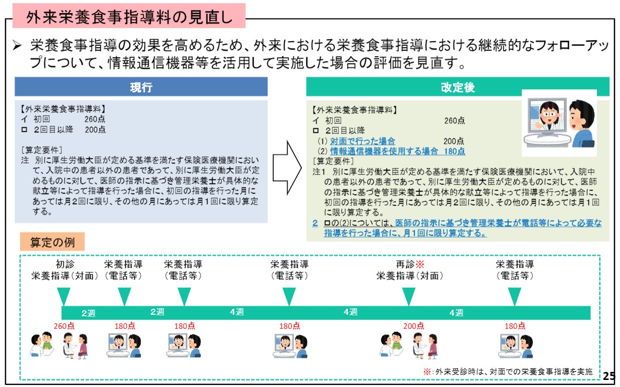 6 外来栄養食事指導料 令和2年 医療アクセスを改善するメディア Medionlife