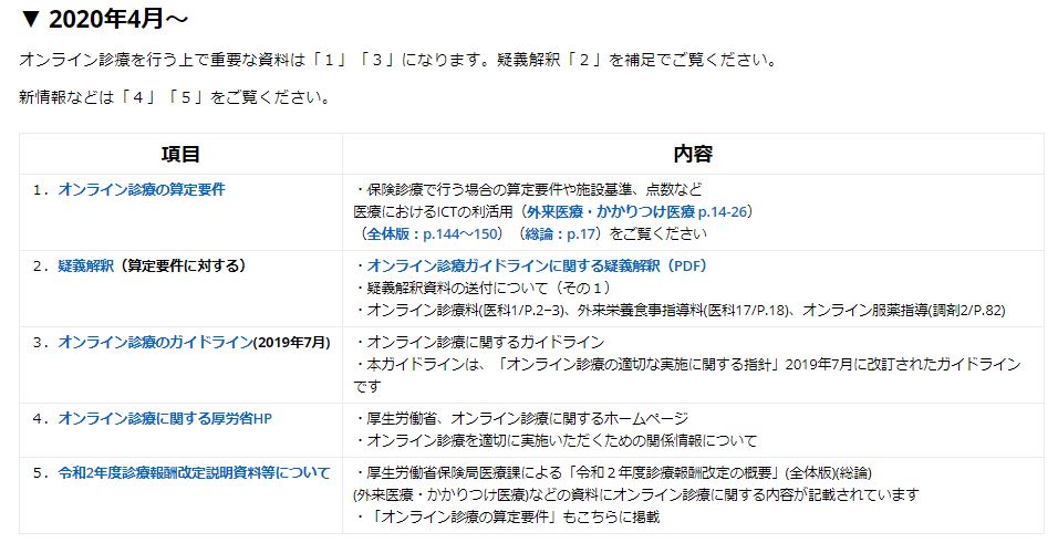 完全版 年版 オンライン診療ガイドブック手引き 医療アクセスを改善するメディア Medionlife