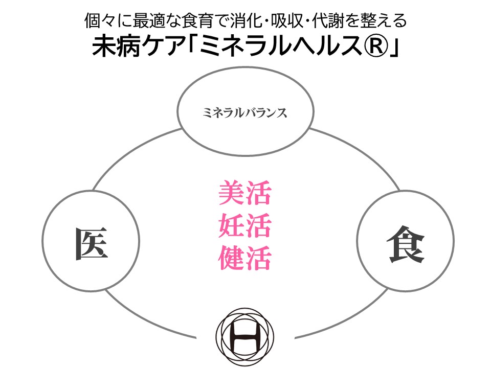 新しい診療スタイル「未病ケアクリニック」に挑戦する女医  医療 