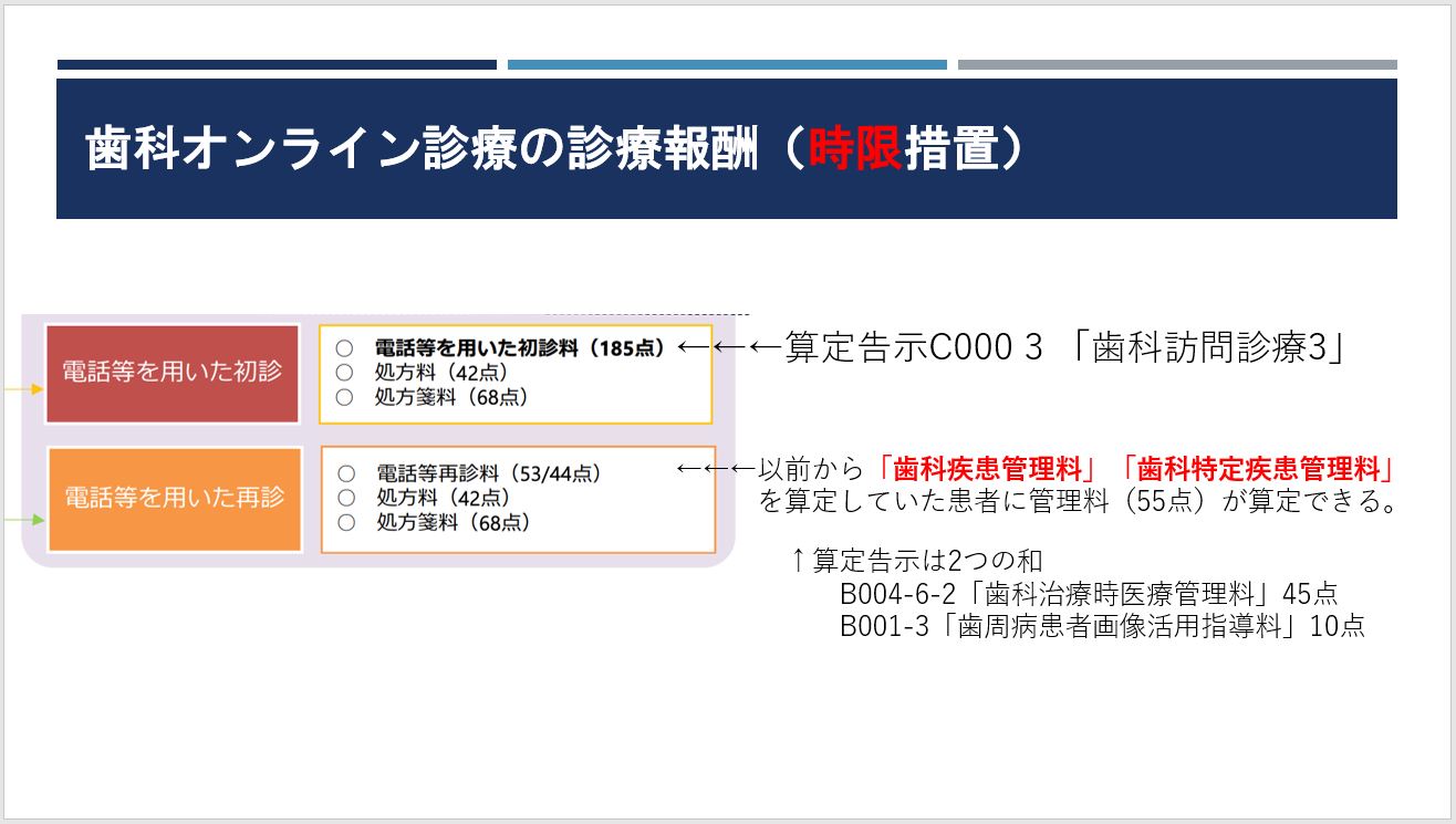 歯科医師向け 3 3 歯科オンライン診療 相談について 新型コロナ編 オンライン診療 完全ガイド