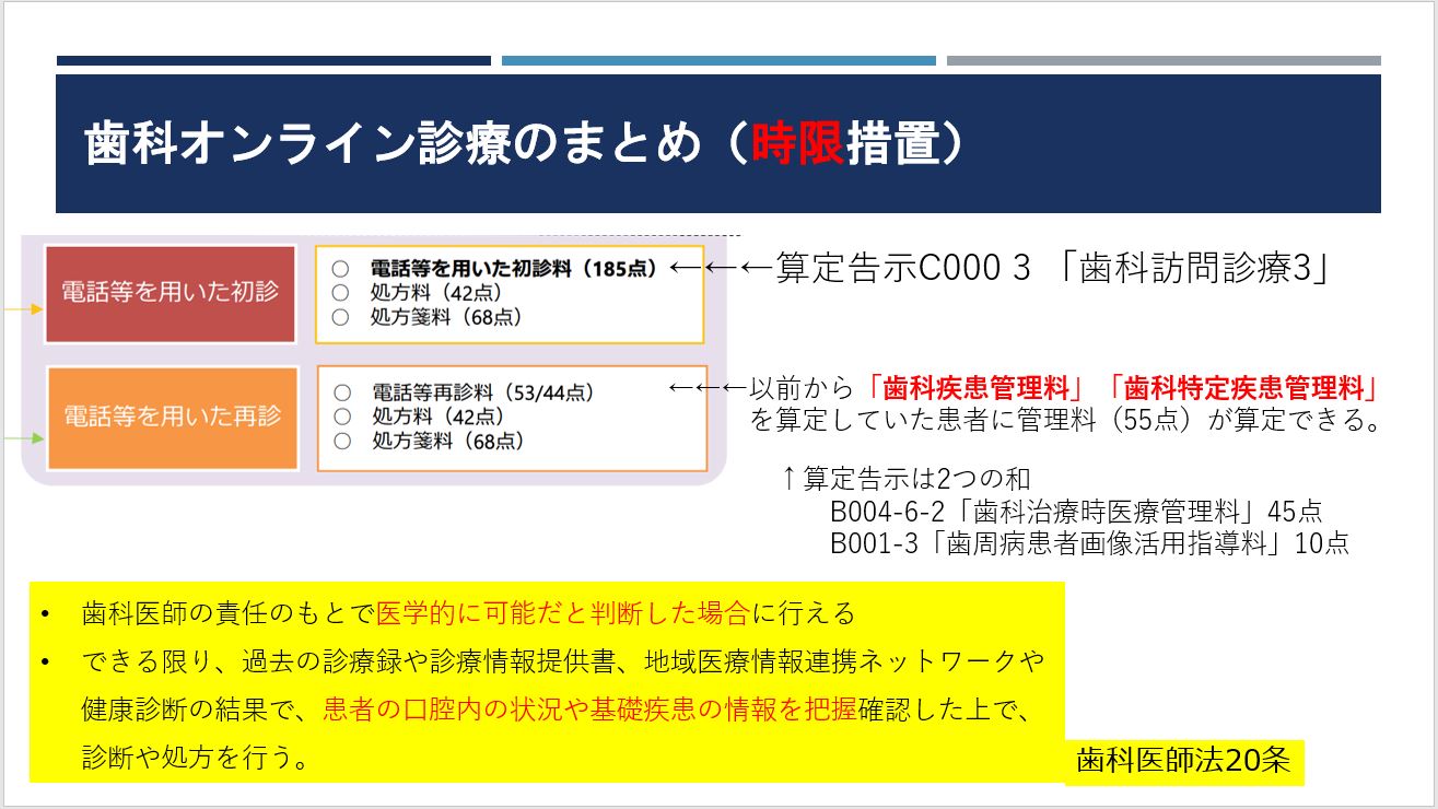 歯科医師向け 3 3 歯科オンライン診療 相談について 新型コロナ編 オンライン診療 完全ガイド