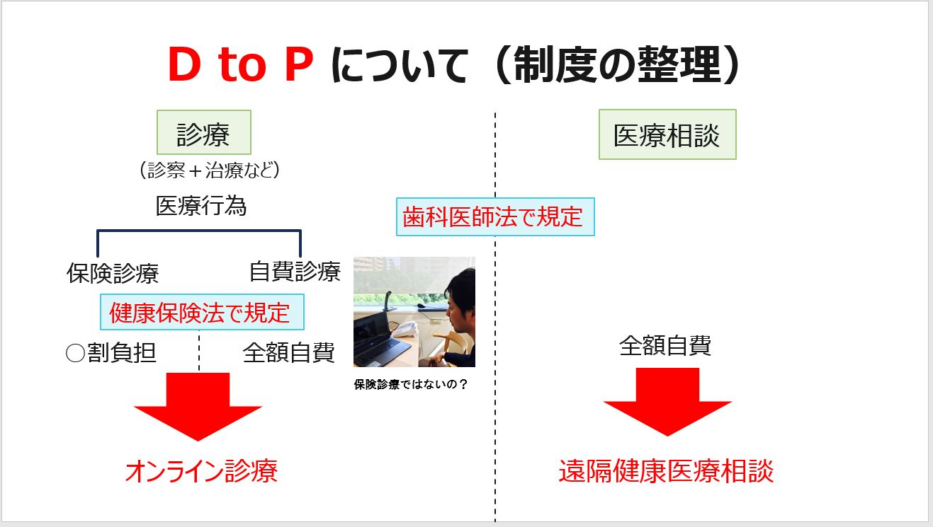 整形外科医療周辺の問題点 Ppt Download