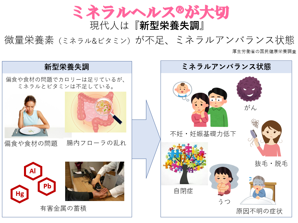 未病ケア専門クリニック オンライン診療と今後の医療について オンライン診療 完全ガイド