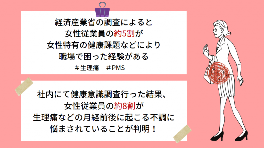 生理痛で悩む女性に向けたオンライン診療を活用した福利厚生を開始 医療アクセスを改善するメディア Medionlife