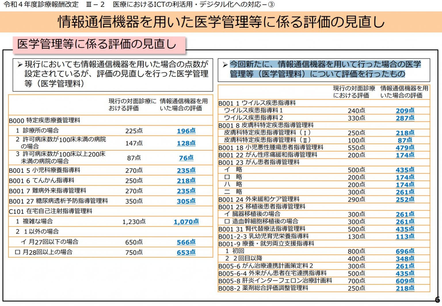 診療報酬点数表 と は, 診療報酬点数表 最新版 – THVXV