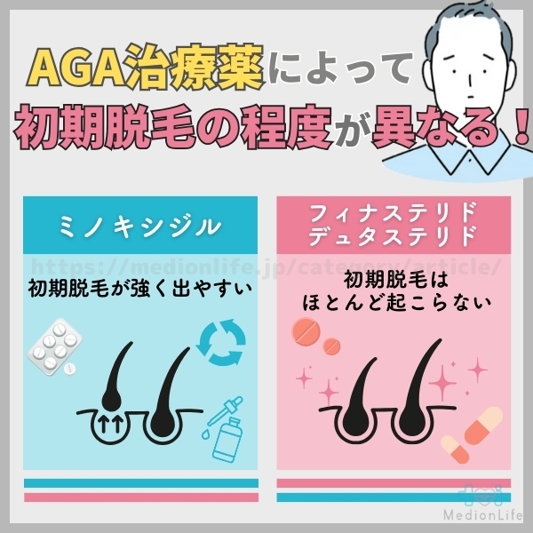 AGA治療薬によって初期脱毛程度が違う