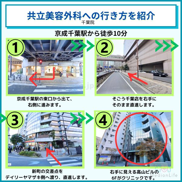 共立美容外科 千葉院へのアクセス