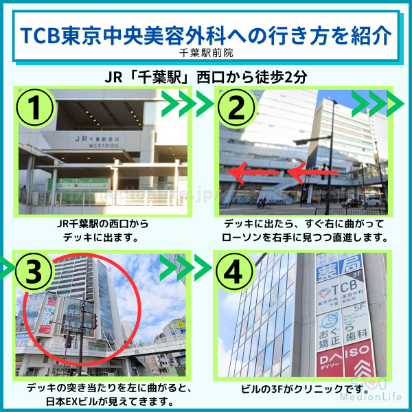 TCB東京中央美容外科 千葉駅前院へのアクセス
