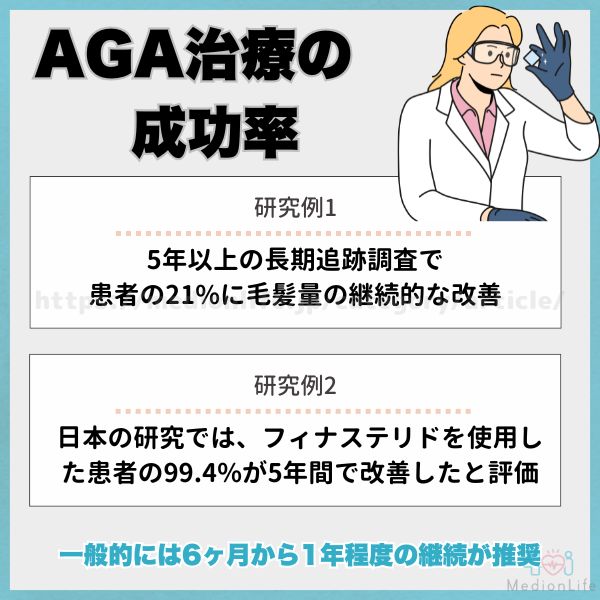 AGA 成功率