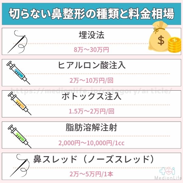 鼻整形 料金相場