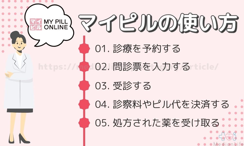 マイピル 使い方