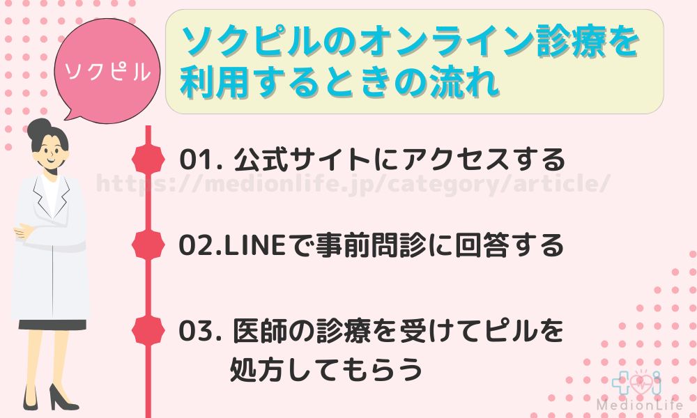 ソクピル 利用の流れ