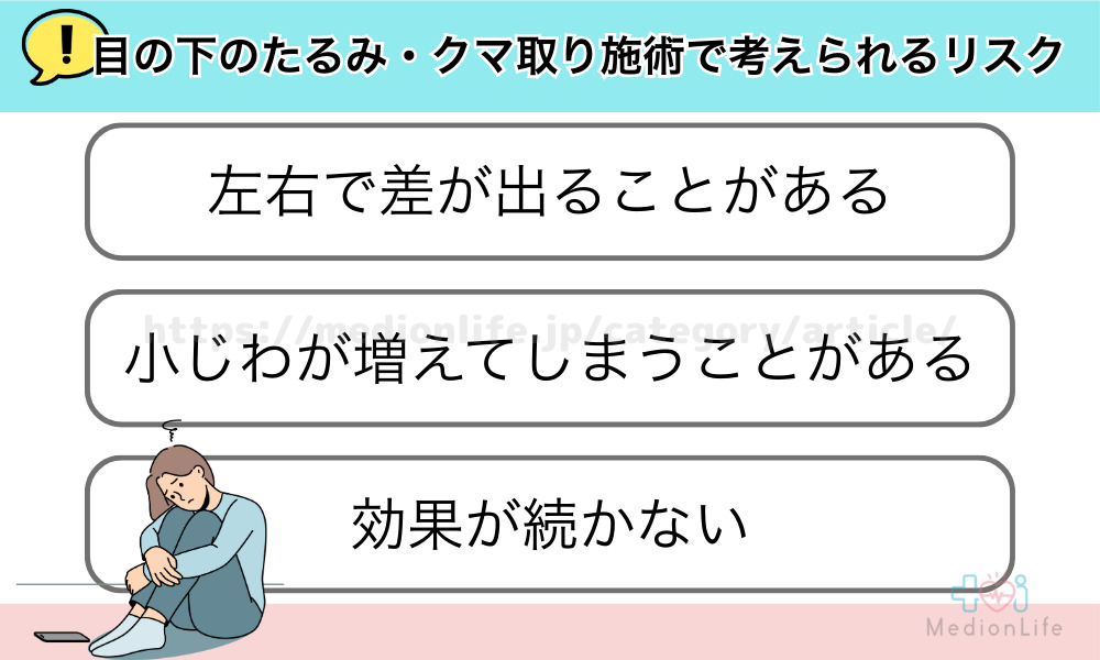 リスク