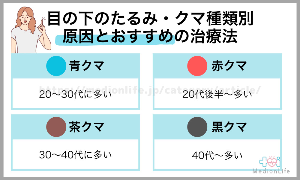 クマの種類