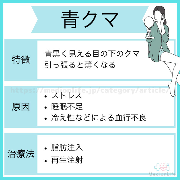 青クマ