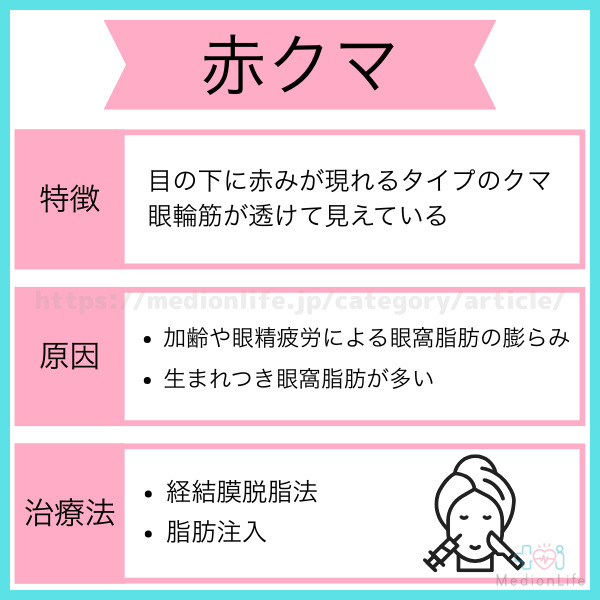 赤クマ
