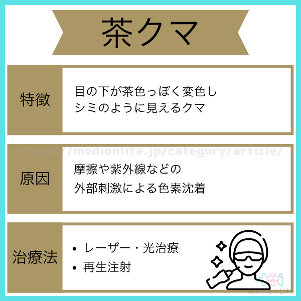 茶クマ
