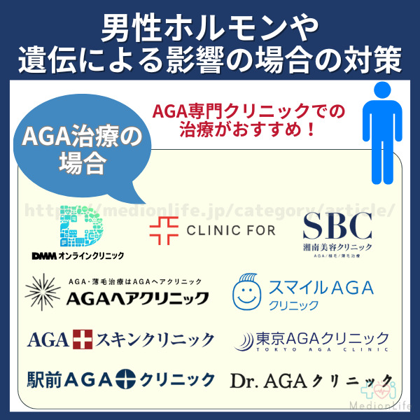 男性ホルモン AGA治療