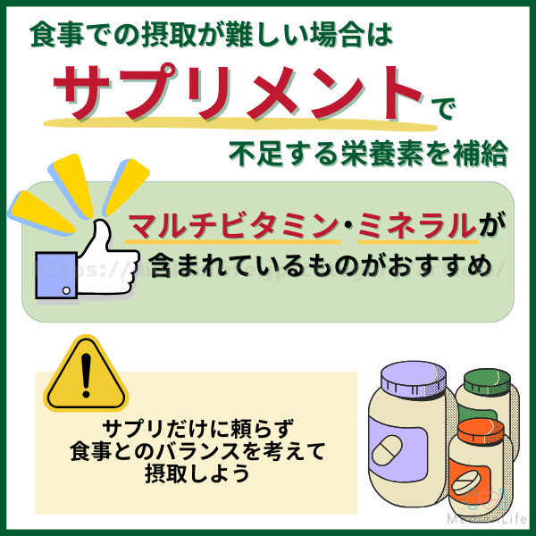 サプリメント