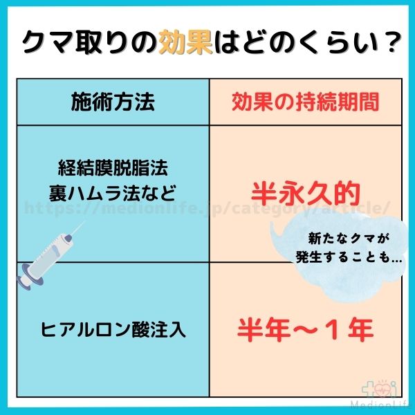 クマ取り 効果