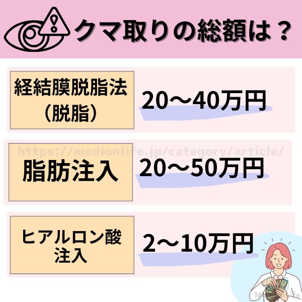 クマ取り 総額