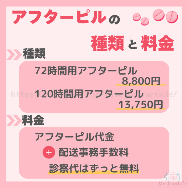 処方可能なアフターピルの種類と料金