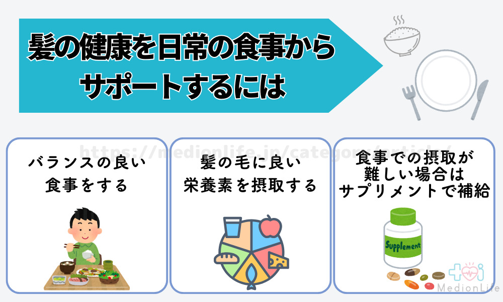 食事からサポート