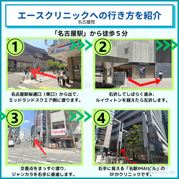 エースクリニック名古屋院へのアクセス