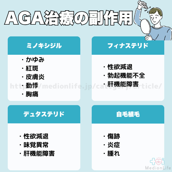 AGA治療の副作用