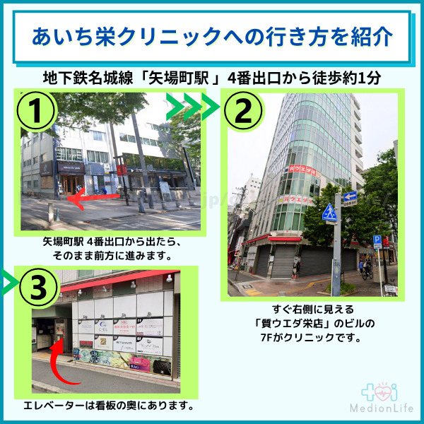 あいち栄クリニックへのアクセス