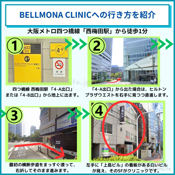 BELLMONA CLINICへのアクセス