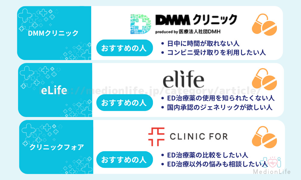 シアリス-オンラインクリニック3選