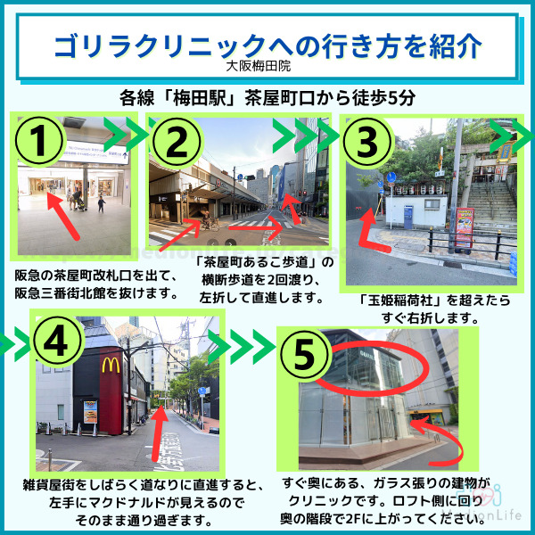 ゴリラクリニック 大阪梅田院へのアクセス