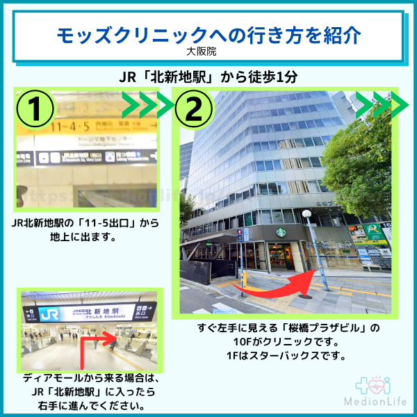 モッズクリニック大阪院へのアクセス