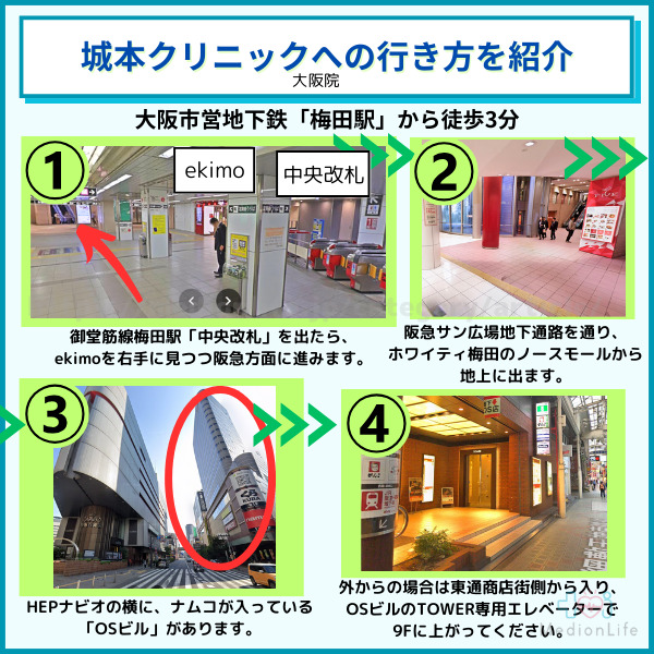 城本クリニック 大阪院アクセス