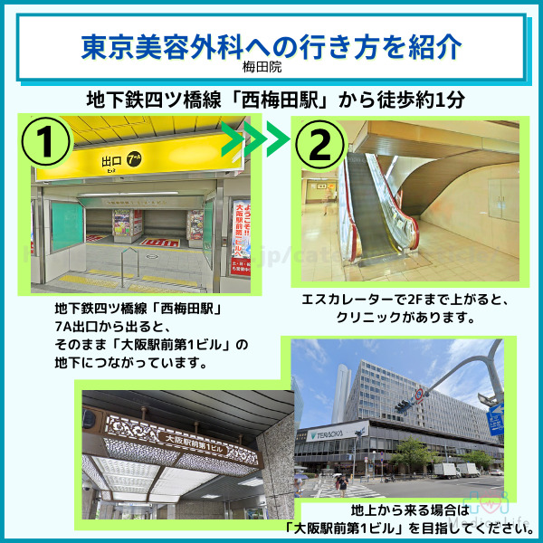 東京美容外科 梅田院アクセス