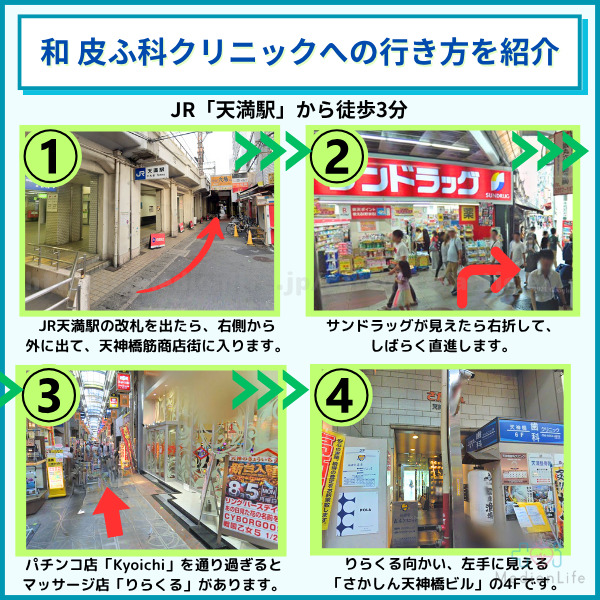 和 皮ふ科クリニックへのアクセス