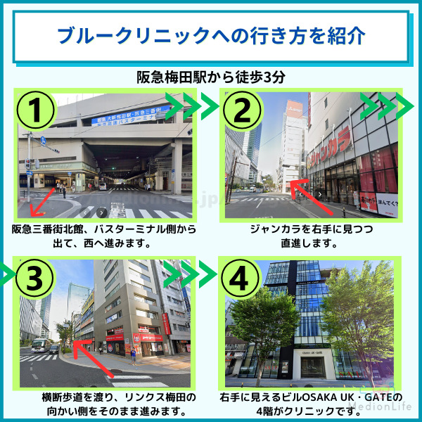 ブルークリニックへのアクセス