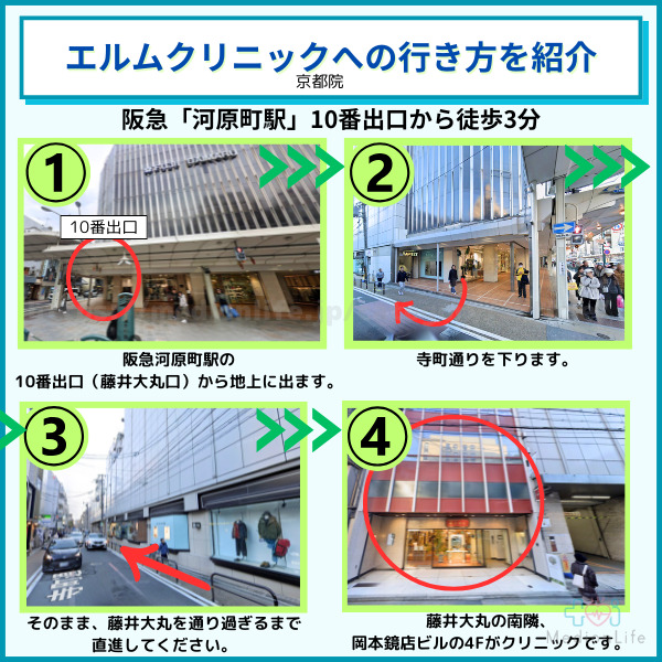 エルムクリニック 京都院への行き方