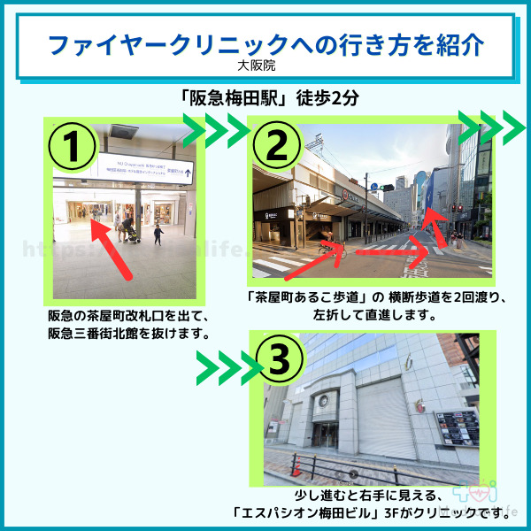 ファイヤークリニック 大阪院へのアクセス