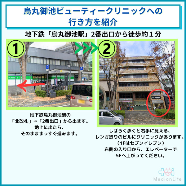 烏丸御池ビューティークリニックへのアクセス