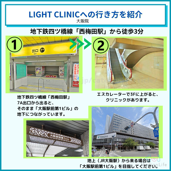 ライトクリニックへのアクセス