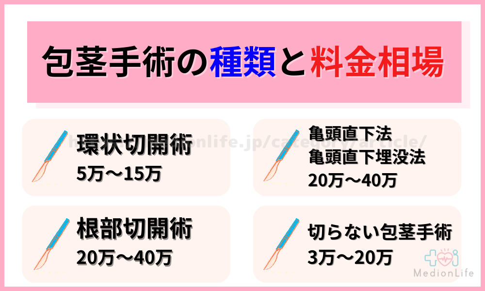 包茎手術の種類と料金相場