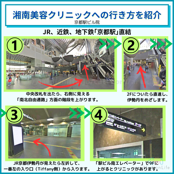 湘南美容クリニック 京都駅ビル院へのアクセス