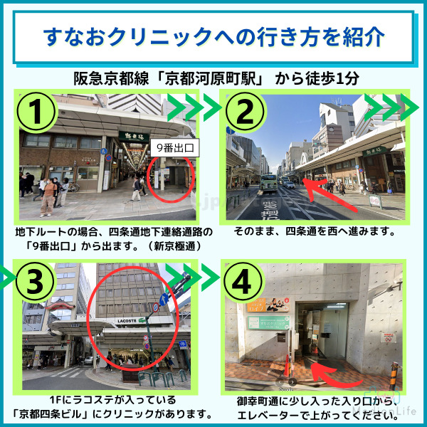 すなおクリニックへのアクセス