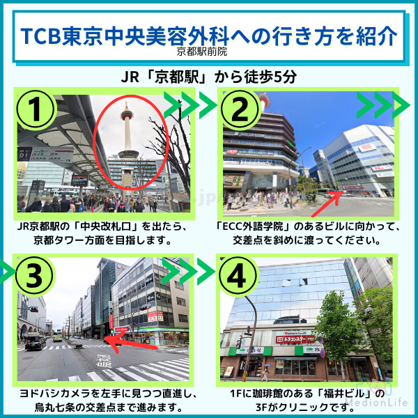 TCB東京中央美容外科 京都駅前院へのアクセス