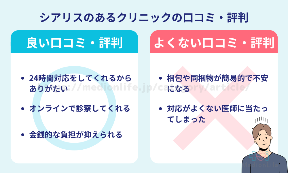シアリスのあるクリニックの口コミ・評判を紹介