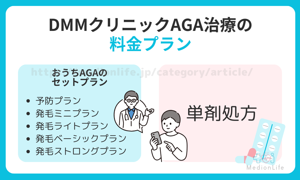 DMMクリニックのAGA治療の料金プラン