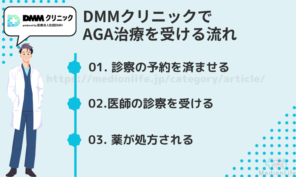 DMMクリニックでAGA治療を受ける流れ