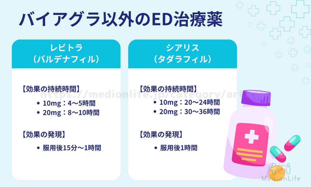 バイアグラ以外のED治療薬の効果を比較